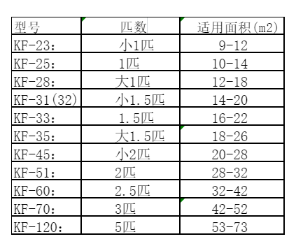 嘉禾空调维修
